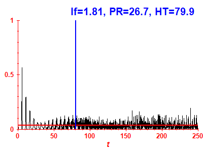 Survival probability